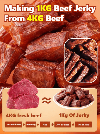 Add high-protein pure beef jerky.-Will